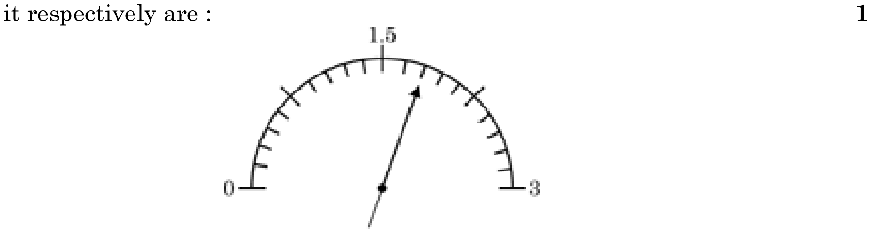 Figure printed with question 15 of the 2023 board paper