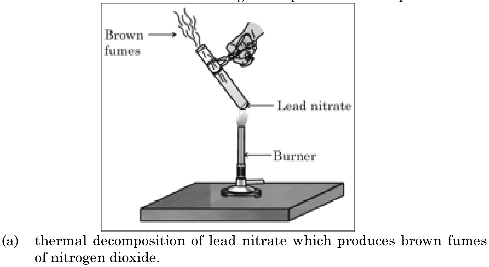Figure printed with question 2 of the 2023 board paper