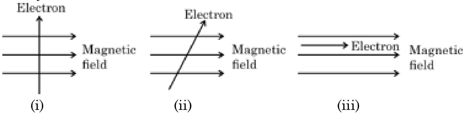 Figure printed with question 32(a) of the 2023 board paper