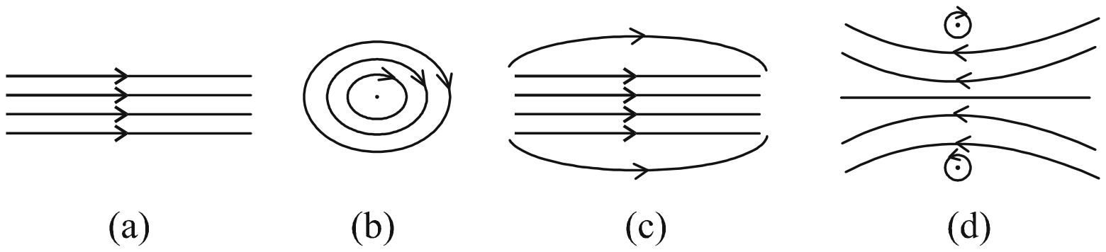 Figure printed with question 14 of the 2024 board paper