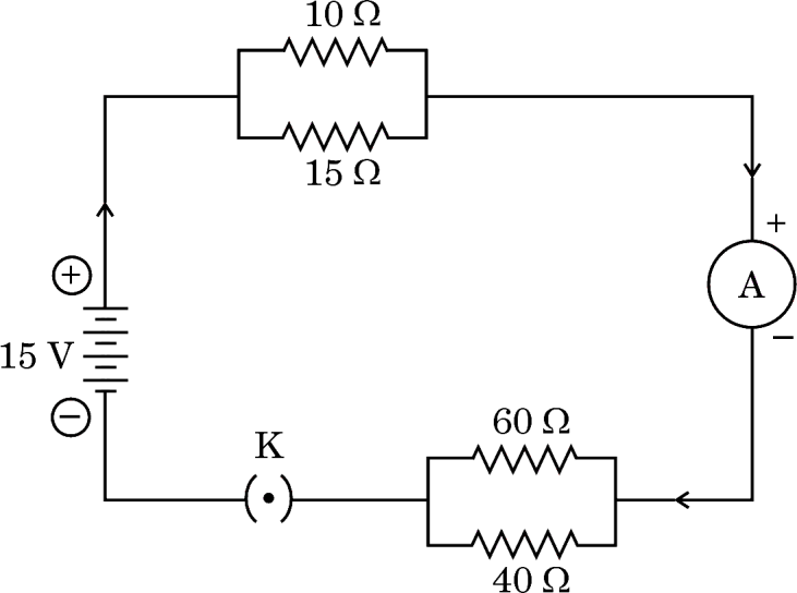 Figure printed with question 32 of the 2025 board paper