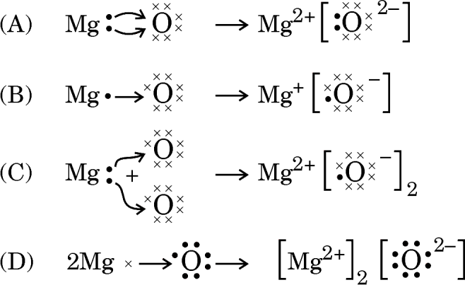 Figure printed with question 7 of the 2025 board paper
