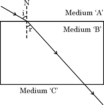 Figure printed with question 35 of the 2026 board paper